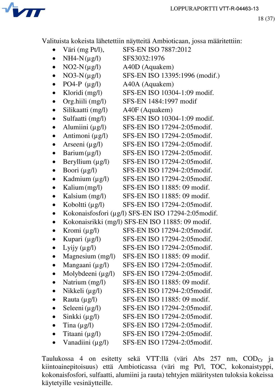 hiili (mg/l) SFS-EN 1484:1997 modif Silikaatti (mg/l) A40F (Aquakem) Sulfaatti (mg/l) SFS-EN ISO 10304-1:09 modif. Alumiini (µg/l) SFS-EN ISO 17294-2:05modif.