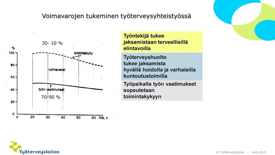 Työterveyshuolto tukee jaksamista hyvällä hoidolla ja