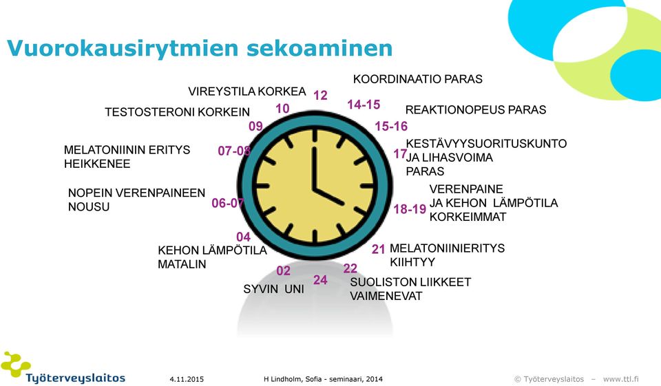 REAKTIONOPEUS PARAS 15-16 17 KESTÄVYYSUORITUSKUNTO JA LIHASVOIMA PARAS 18-19 VERENPAINE JA KEHON LÄMPÖTILA