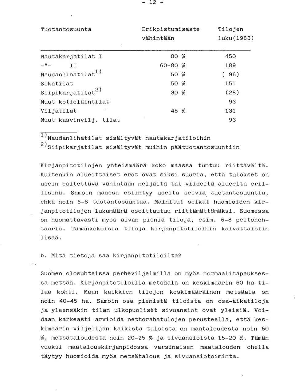 tilat 93 1) Naudanlihatilat sisältyvät nautakarjatiloihin 2) Siipikarjatilat sisältyvät muihin päätuotantosuuntiin Kirjanpitotilojen yhteismäärä koko maassa tuntuu riittävältä.