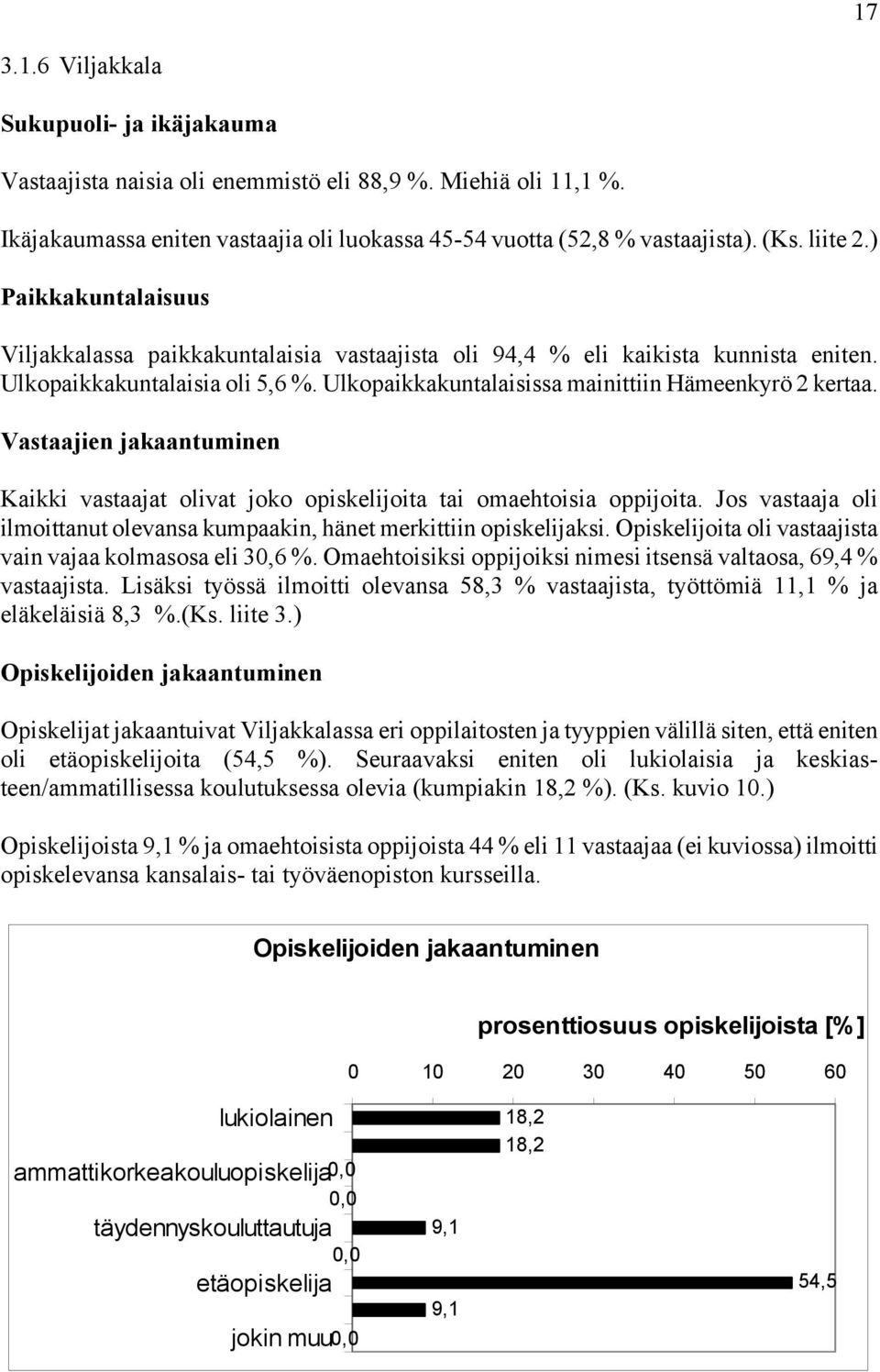 Ulkopaikkakuntalaisissa mainittiin Hämeenkyrö 2 kertaa. Vastaajien jakaantuminen Kaikki vastaajat olivat joko opiskelijoita tai omaehtoisia oppijoita.