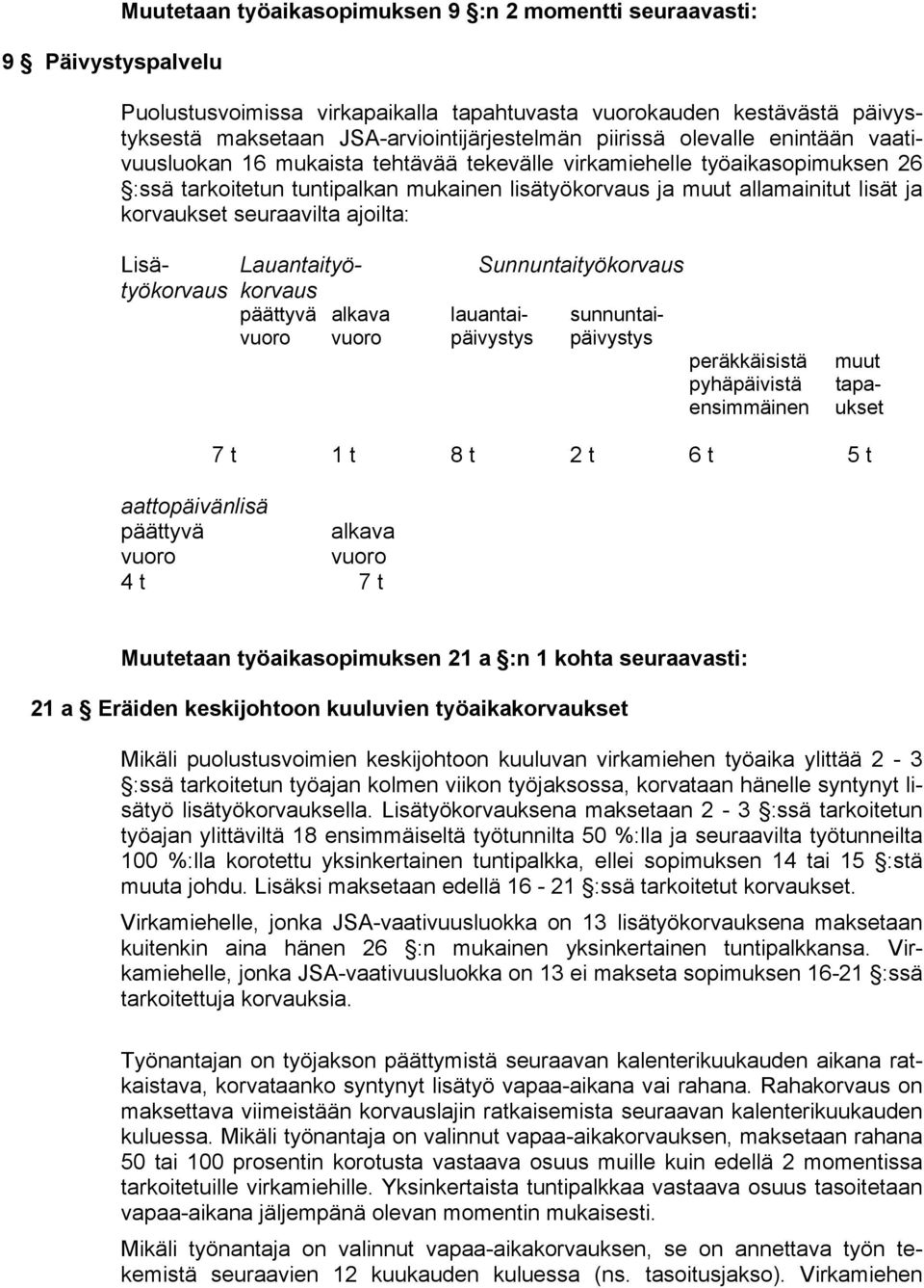 korvaukset seuraavilta ajoilta: Lisä- Lauantaityö- Sunnuntaityökorvaus työkorvaus korvaus päättyvä alkava lauantai- sunnuntaivuoro vuoro päivystys päivystys peräkkäisistä pyhäpäivistä ensimmäinen