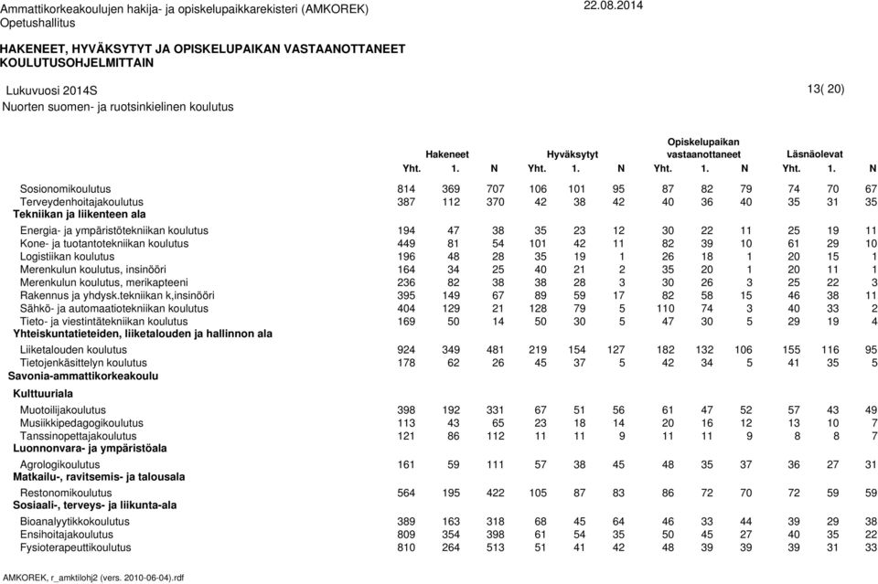 . N Energia- ja ympäristötekniikan koulutus Logistiikan koulutus Merenkulun koulutus, insinööri Merenkulun koulutus,