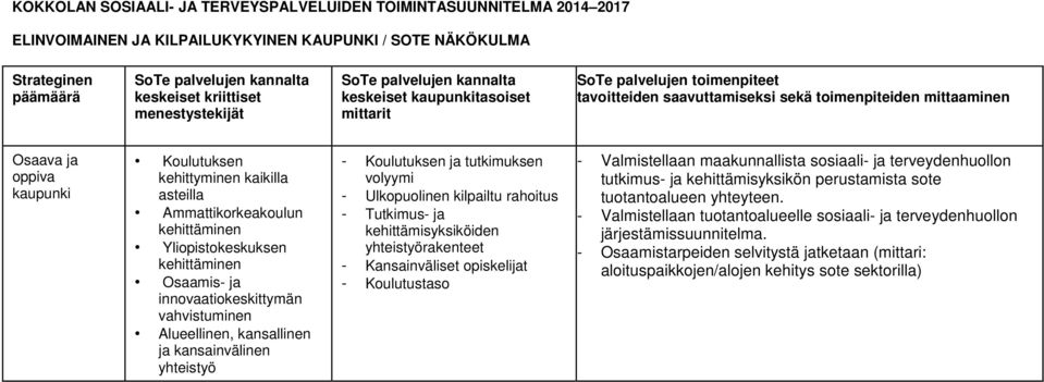 kansainvälinen yhteistyö - Koulutuksen ja tutkimuksen volyymi - Ulkopuolinen kilpailtu rahoitus - Tutkimus- ja kehittämisyksiköiden yhteistyörakenteet - Kansainväliset opiskelijat - Koulutustaso -