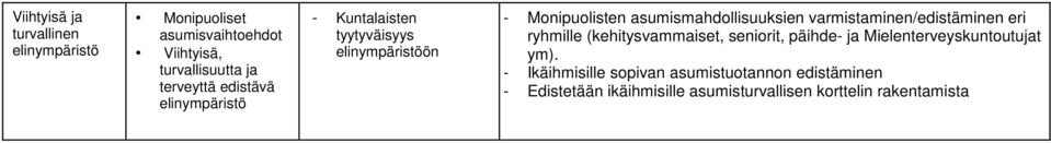 varmistaminen/edistäminen eri ryhmille (kehitysvammaiset, seniorit, päihde- ja Mielenterveyskuntoutujat ym).