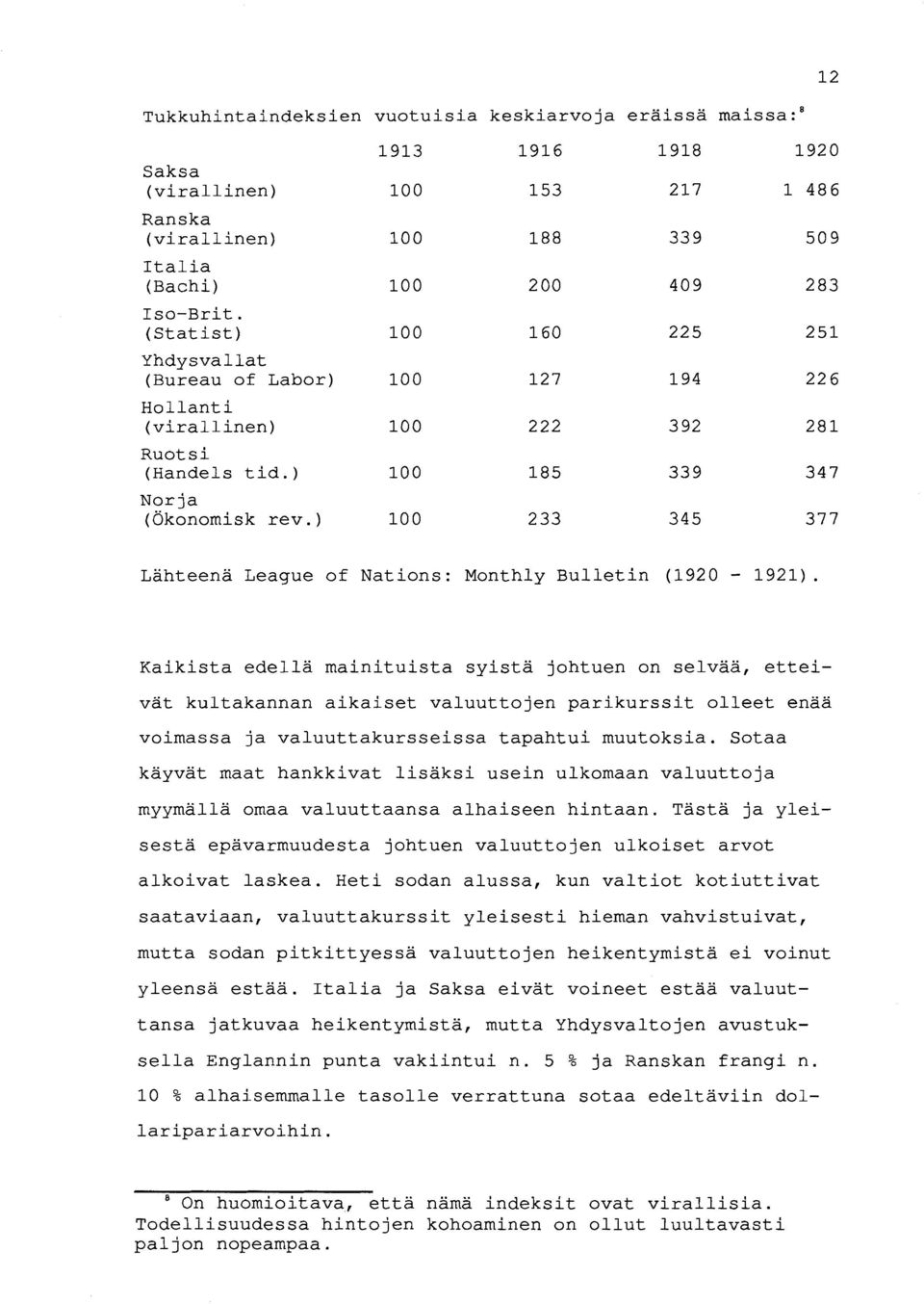 ) 100 233 345 377 Lähteenä League of Nations: Monthly Bulletin (1920-1921).