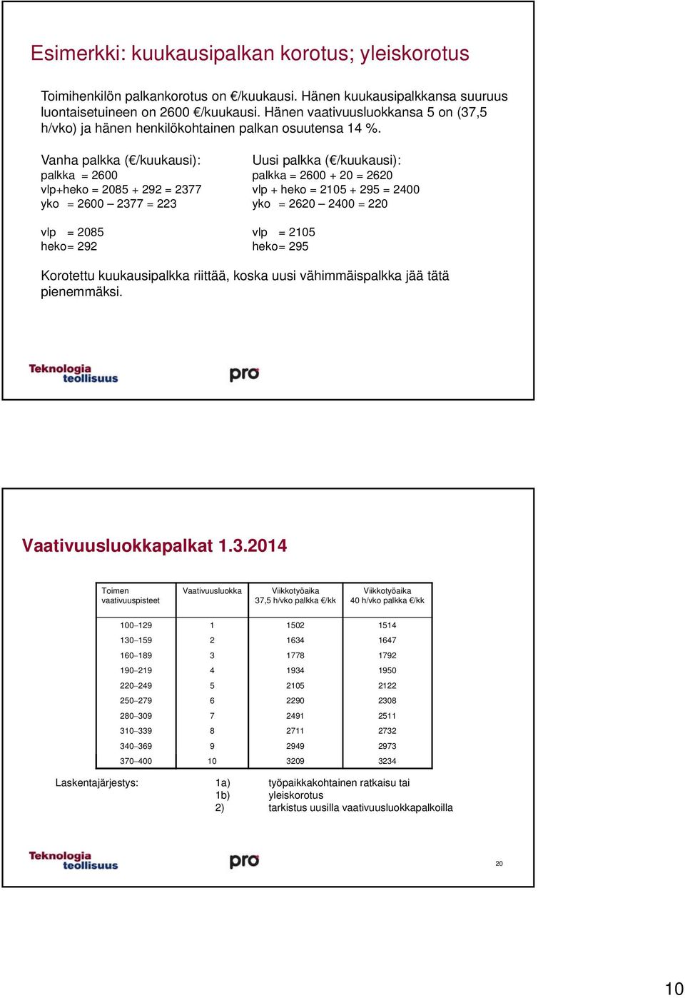 Vanha palkka ( /kuukausi): Uusi palkka ( /kuukausi): palkka = 2600 palkka = 2600 + 20 = 2620 vlp+heko = 2085 + 292 = 2377 vlp + heko = 2105 + 295 = 2400 yko = 2600 2377 = 223 yko = 2620 2400 = 220