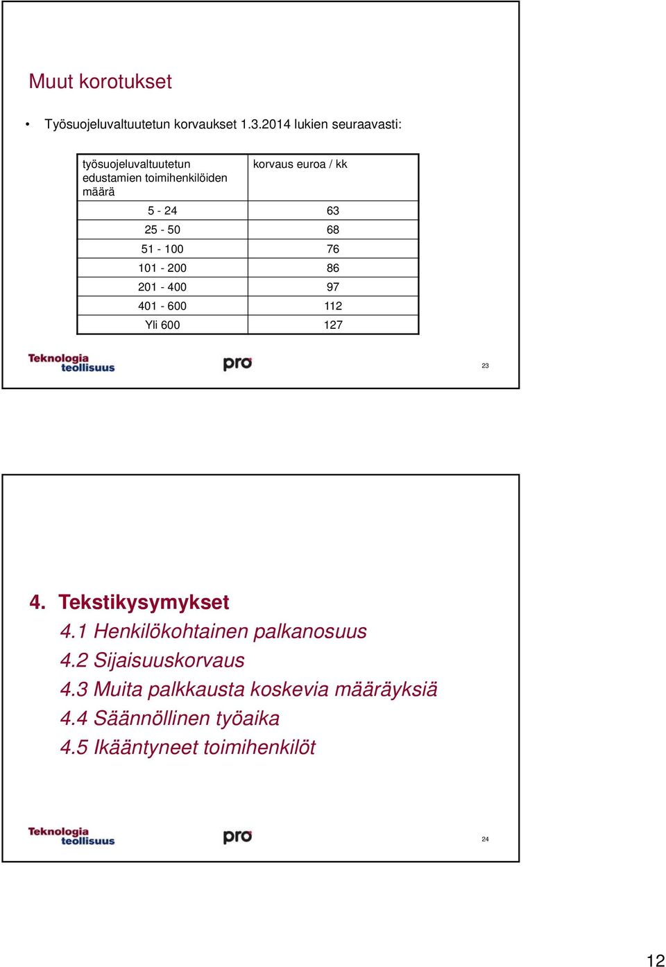 5-24 63 25-50 68 51-100 76 101-200 86 201-400 97 401-600 112 Yli 600 127 23 4. Tekstikysymykset 4.