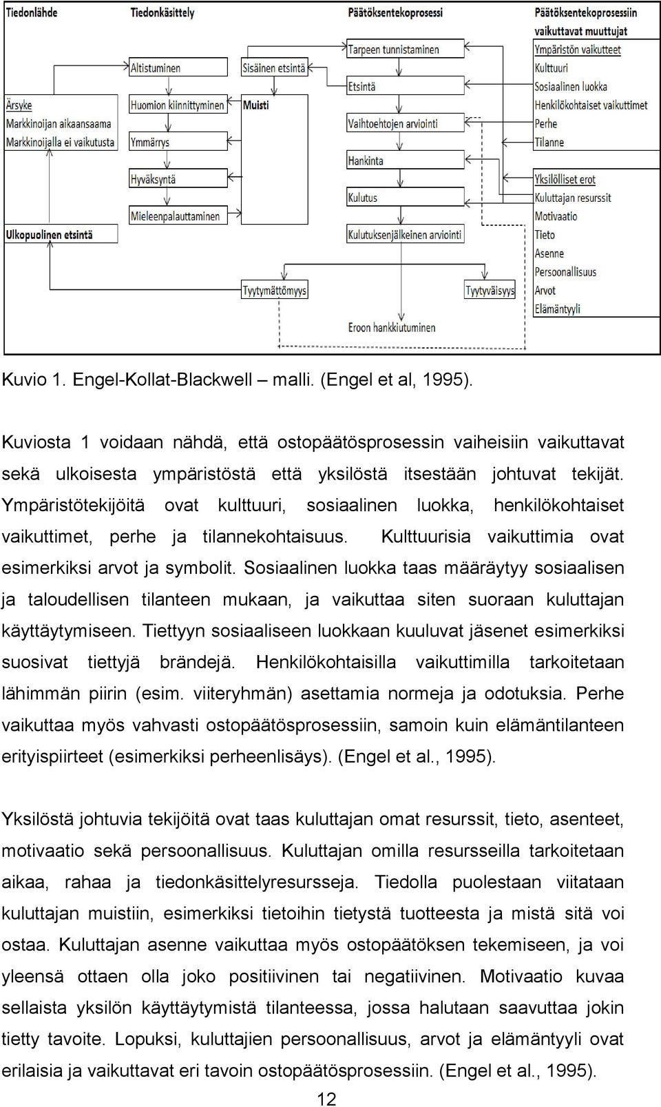 Ympäristötekijöitä ovat kulttuuri, sosiaalinen luokka, henkilökohtaiset vaikuttimet, perhe ja tilannekohtaisuus. Kulttuurisia vaikuttimia ovat esimerkiksi arvot ja symbolit.