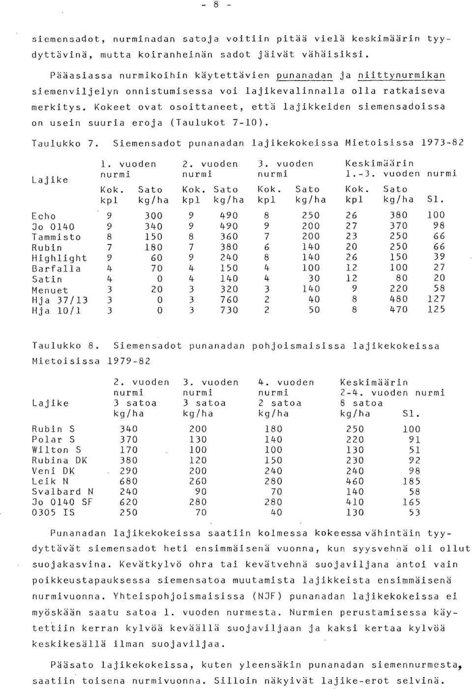 Kokeet ovat osoittaneet, että lajikkeiden siemensadoissa on usein suuria eroja (Taulukot 7-10). Taulukko 7. Siemensadot punanadan lajikekokeissa Mietoisissa 1973-82 Lajike 1. vuoden 2. vuoden 3.