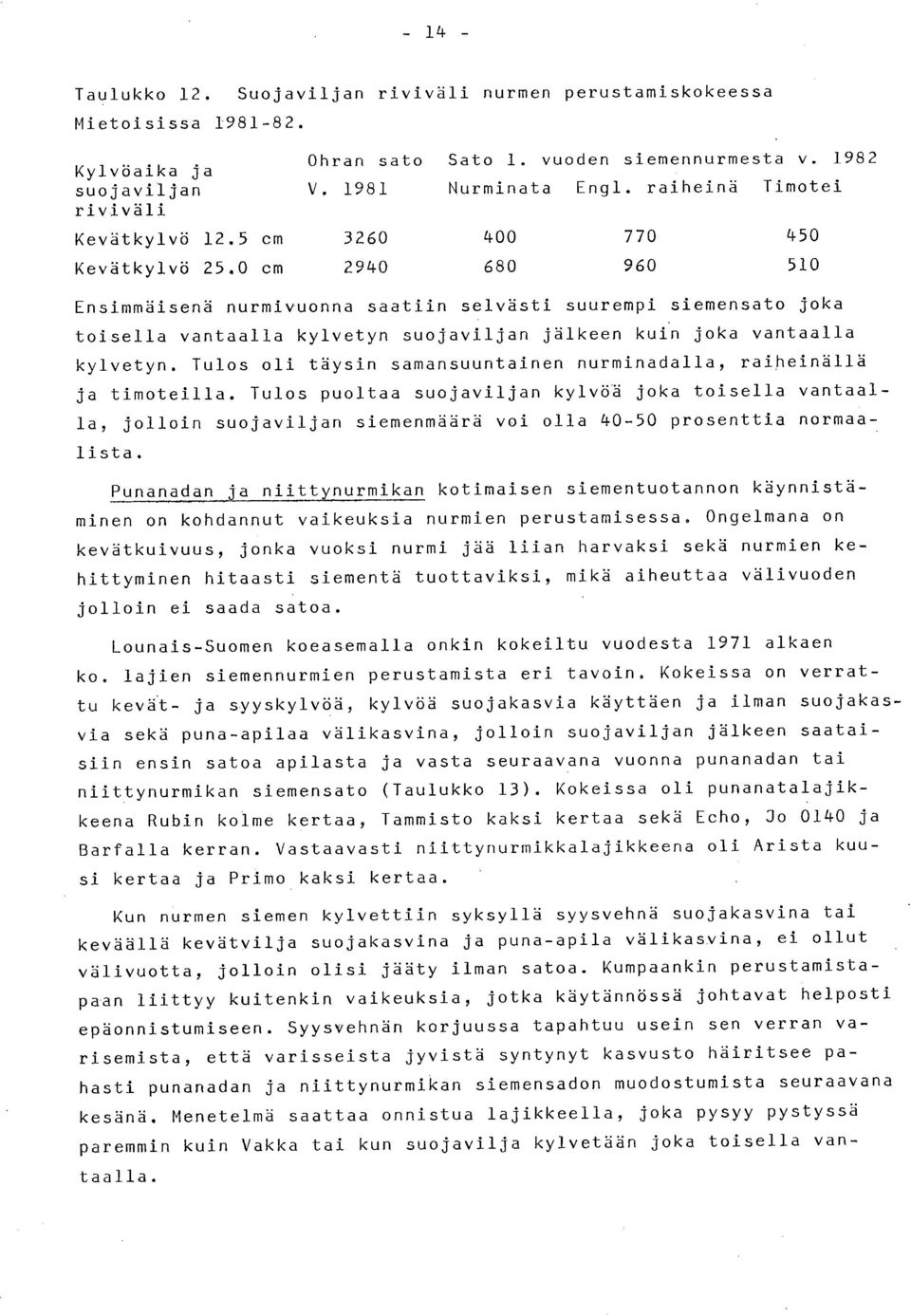 0 cm 2940 680 960 510 Ensimmäisenä nurmivuonna saatiin selvästi suurempi siemensato joka toisella vantaalla kylvetyn suojaviljan jälkeen kuin joka vantaalla kylvetyn.