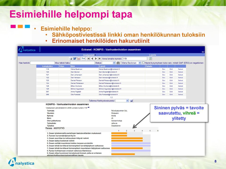 tuloksiin Erinomaiset henkilöiden hakurutiinit