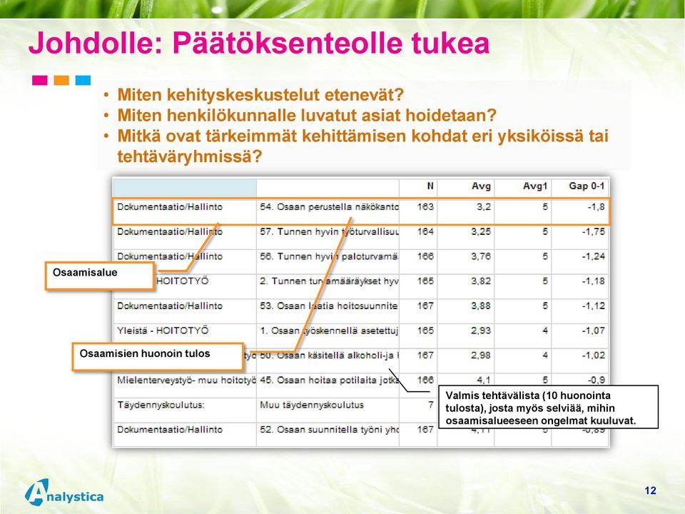 Mitkä ovat tärkeimmät kehittämisen kohdat eri yksiköissä tai tehtäväryhmissä?