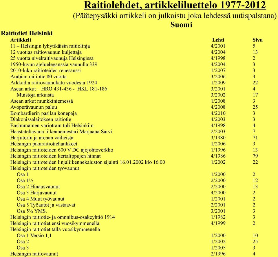 vuotta 3/2006 3 Arkkadia raitiovaunukatu vuodesta 1924 1/2009 22 Asean arkut HRO 431-436 - HKL 181-186 3/2001 4 Muistoja arkuista 3/2002 17 Asean arkut munkkiniemessä 1/2008 3 Avoperävaunun paluu