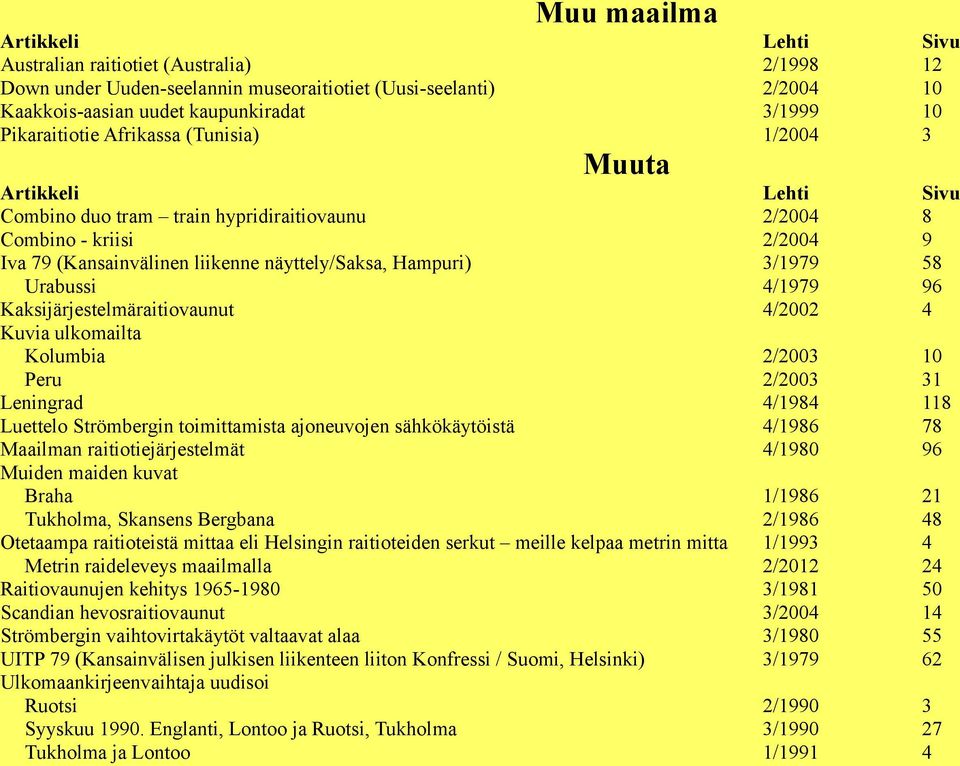 Kaksijärjestelmäraitiovaunut 4/2002 4 Kuvia ulkomailta Kolumbia 2/2003 10 Peru 2/2003 31 Leningrad 4/1984 118 Luettelo Strömbergin toimittamista ajoneuvojen sähkökäytöistä 4/1986 78 Maailman