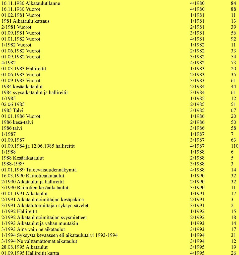 06.1985 2/1985 51 1985 Talvi 3/1985 67 01.01.1986 Vuorot 1/1986 20 1986 kesä-talvi 2/1986 50 1986 talvi 3/1986 58 1/1987 1/1987 7 01.09.1987 3/1987 63 01.09.1984 ja 12.06.1985 hallireitit 4/1987 110 1/1988 1/1988 6 1988 Kesäaikataulut 2/1988 5 1988-1989 3/1988 3 01.