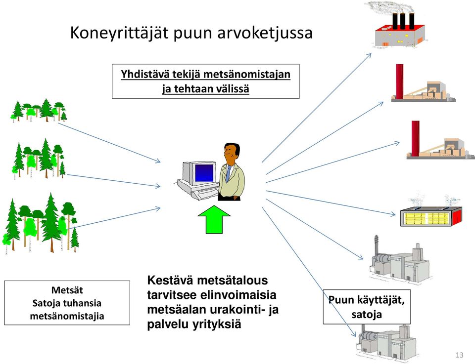 metsänomistajia Kestävä metsätalous tarvitsee