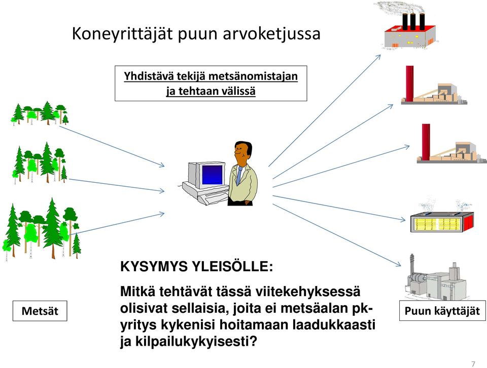 viitekehyksessä olisivat sellaisia, joita ei metsäalan pkyritys