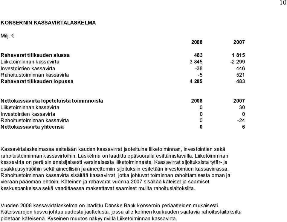 0 6 Kassavirtalaskelmassa esitetään kauden kassavirrat jaoteltuina liiketoiminnan, investointien sekä rahoitustoiminnan kassavirtoihin. Laskelma on laadittu epäsuoralla esittämistavalla.