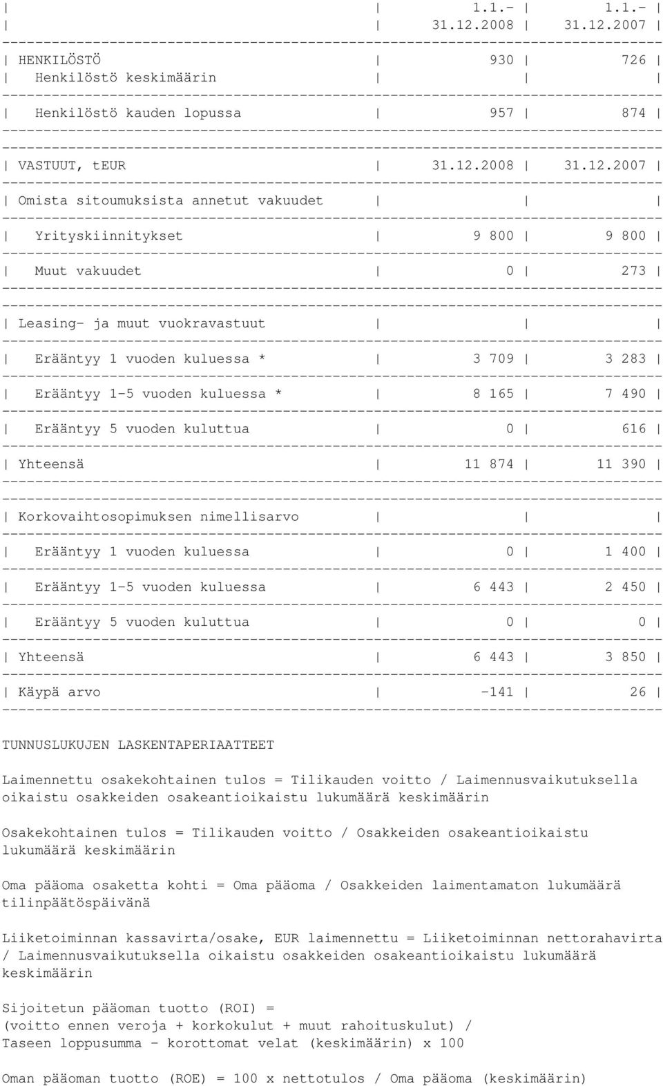 2007 HENKILÖSTÖ 930 726 Henkilöstö keskimäärin Henkilöstö kauden lopussa 957 874 VASTUUT, teur 31.12.