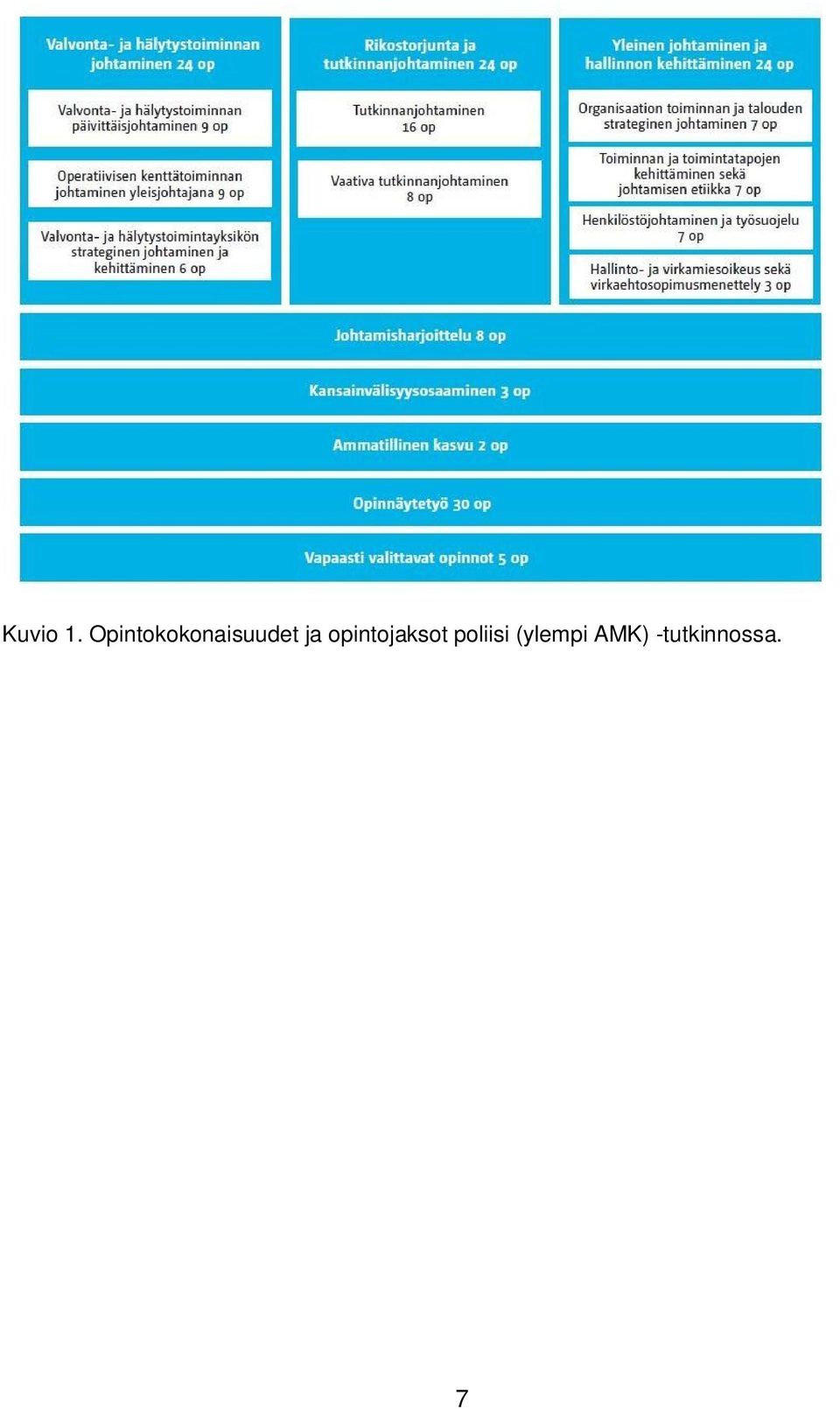 ja opintojaksot