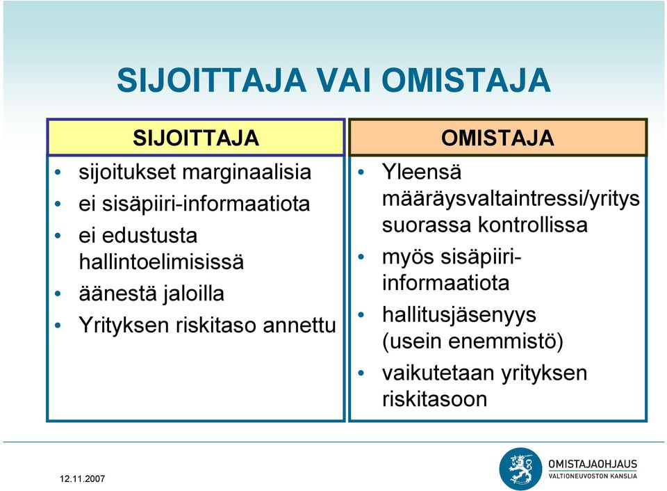 Yrityksen riskitaso annettu OMISTAJA Yleensä määräysvaltaintressi/yritys suorassa