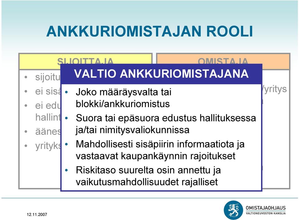 sisäpiiriinformaatiota hallituksessa äänestä jaloilla ja/tai nimitysvaliokunnissa yritykset riskitaso Mahdollisesti annettu sisäpiirin hallitusjäsenyys