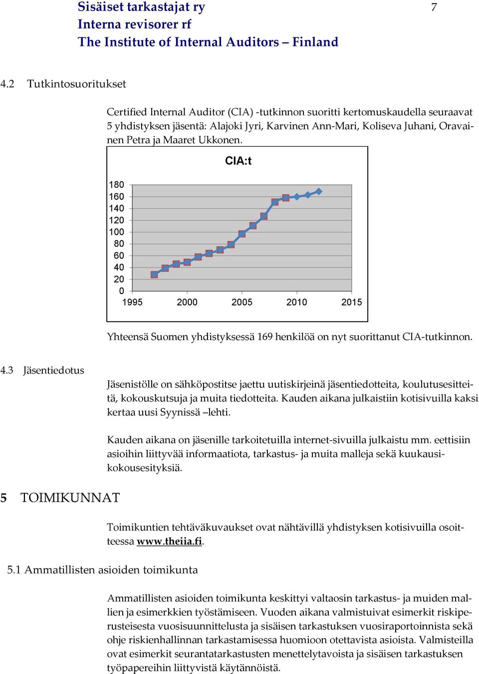 Maaret Ukkonen. CIA:t 180 160 140 120 100 80 60 40 20 0 1995 2000 2005 2010 2015 Yhteensä Suomen yhdistyksessä 169 henkilöä on nyt suorittanut CIA-tutkinnon. 4.3 Jäsentiedotus Jäsenistölle on sähköpostitse jaettu uutiskirjeinä jäsentiedotteita, koulutusesitteitä, kokouskutsuja ja muita tiedotteita.