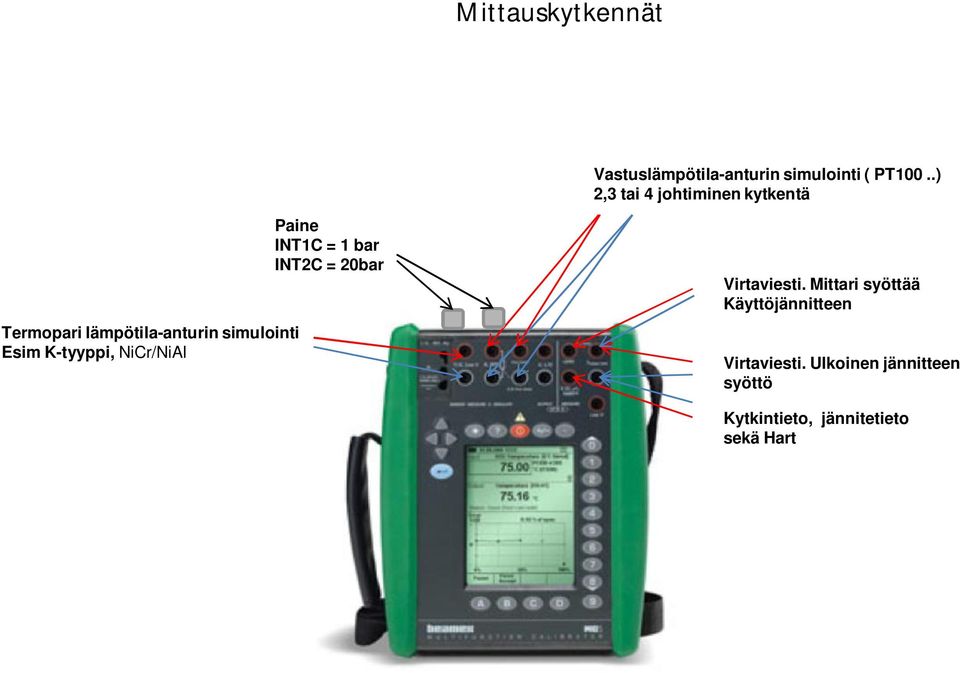 K-tyyppi, NiCr/NiAl Paine INT1C = 1 bar INT2C = 20bar Virtaviesti.