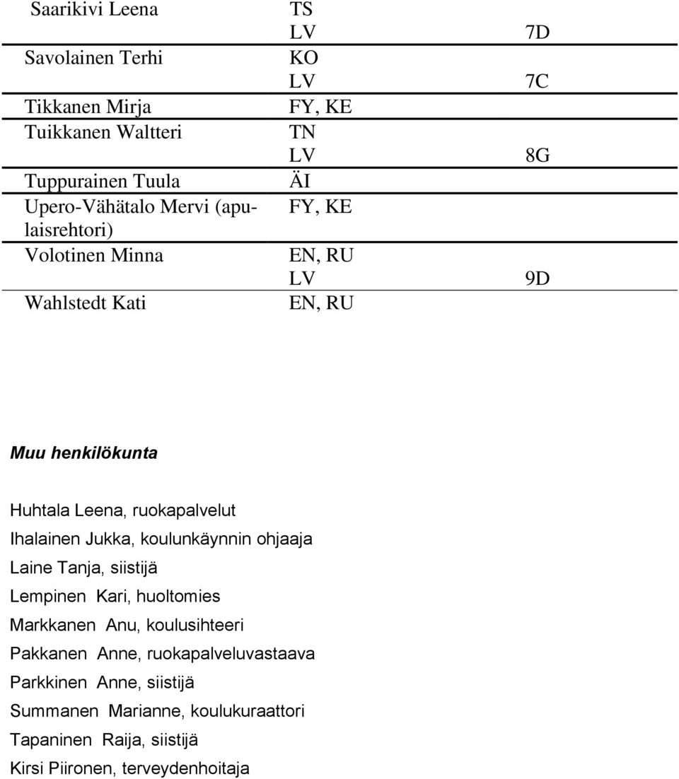 Ihalainen Jukka, koulunkäynnin ohjaaja Laine Tanja, siistijä Lempinen Kari, huoltomies Markkanen Anu, koulusihteeri Pakkanen Anne,