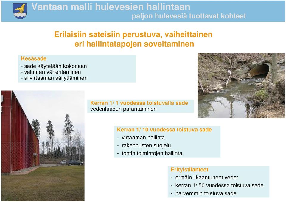 parantaminen Kerran 1/ 10 vuodessa toistuva sade - virtaaman hallinta - rakennusten suojelu - tontin