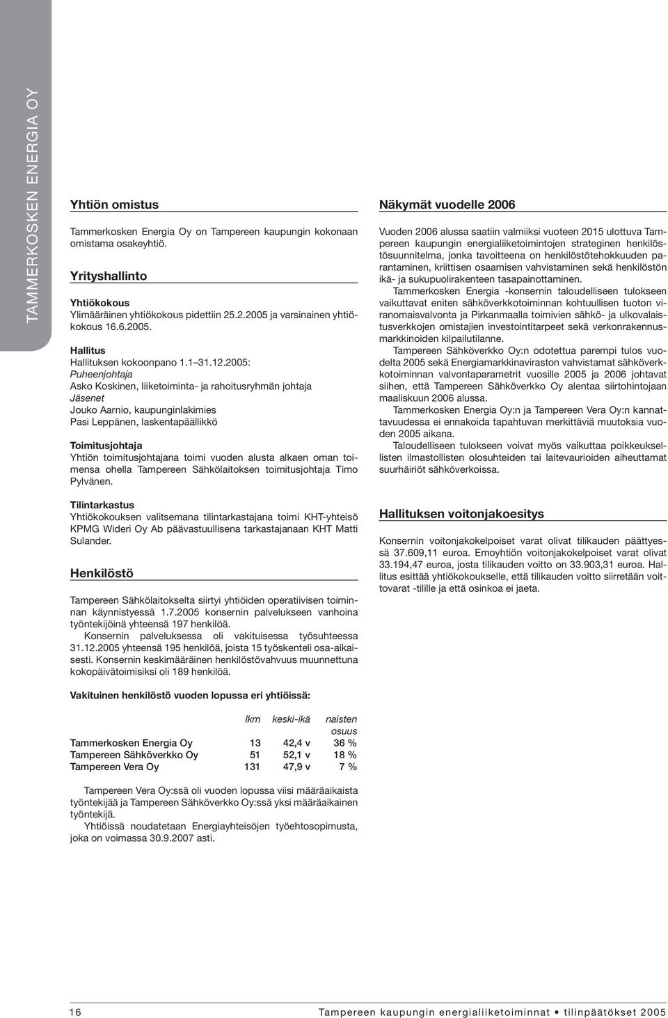 2005: Puheenjohtaja Asko Koskinen, liiketoiminta- ja rahoitusryhmän johtaja Jäsenet Jouko Aarnio, kaupunginlakimies Pasi Leppänen, laskentapäällikkö Toimitusjohtaja Yhtiön toimitusjohtajana toimi