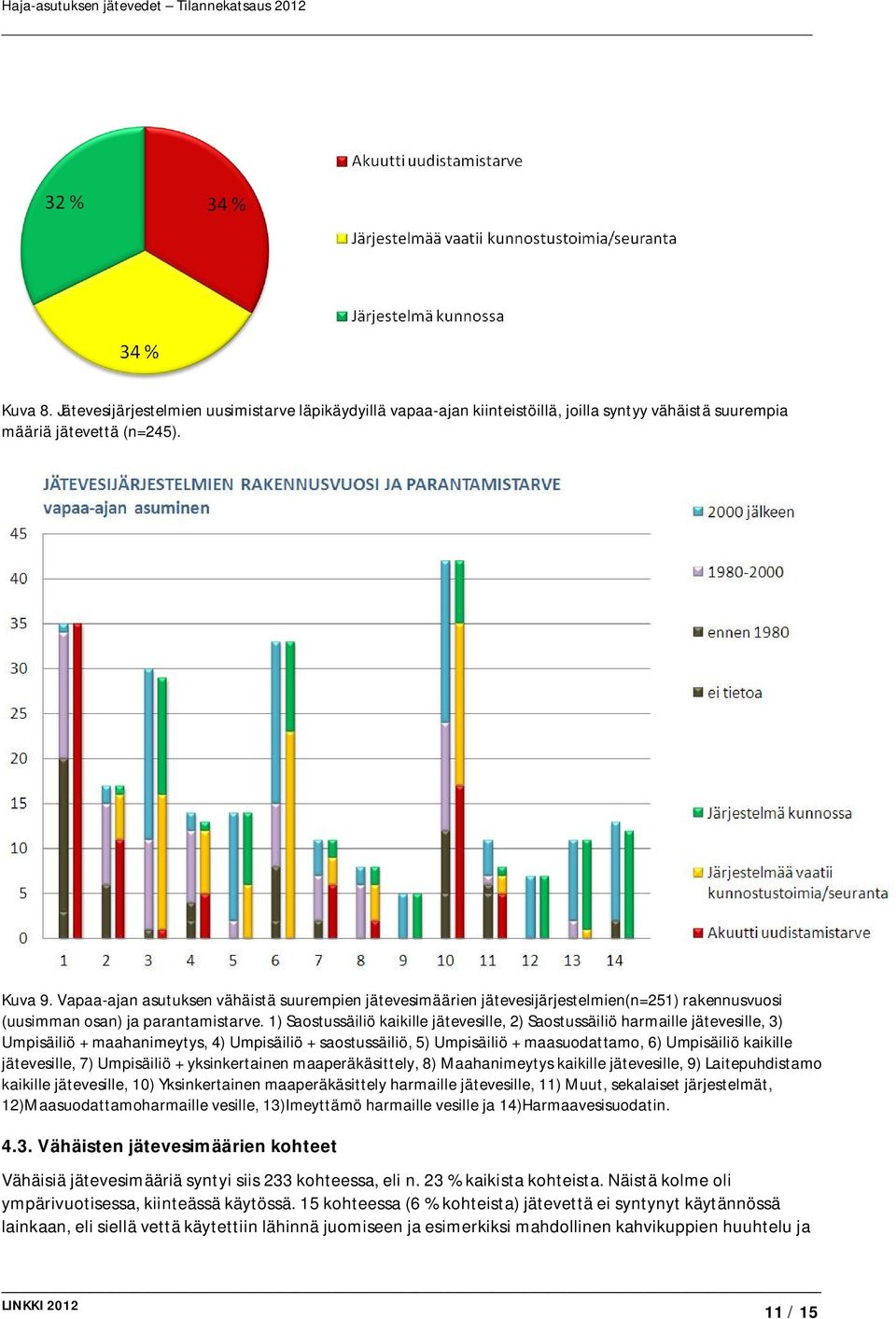 1) Saostussäiliö kaikille jätevesille, 2) Saostussäiliö harmaille jätevesille, 3) Umpisäiliö + maahanimeytys, 4) Umpisäiliö + saostussäiliö, 5) Umpisäiliö + maasuodattamo, 6) Umpisäiliö kaikille