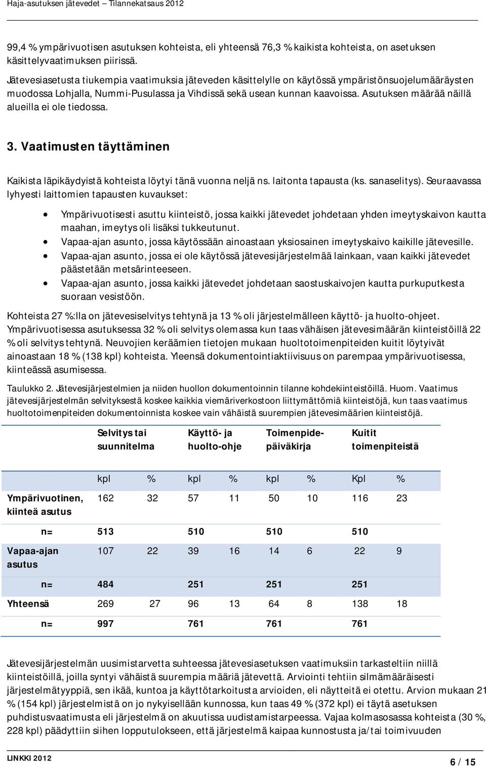 Asutuksen määrää näillä alueilla ei ole tiedossa. 3. Vaatimusten täyttäminen Kaikista läpikäydyistä kohteista löytyi tänä vuonna neljä ns. laitonta tapausta (ks. sanaselitys).