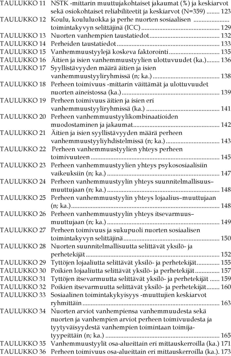 .. 135 TAULUKKO 16 Äitien ja isien vanhemmuustyylien ulottuvuudet (ka.)... 136 TAULUKKO 17 Syyllistävyyden määrä äitien ja isien vanhemmuustyyliryhmissä (n; ka.)... 138 TAULUKKO 18 Perheen toimivuus -mittarin väittämät ja ulottuvuudet nuorten aineistossa (ka.