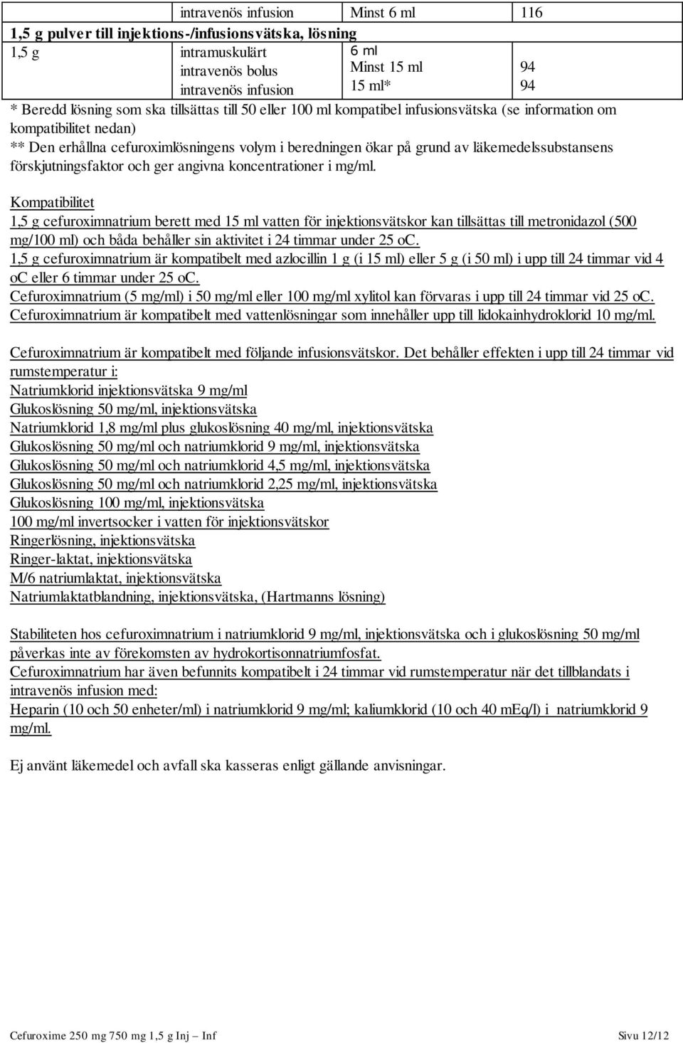 förskjutningsfaktor och ger angivna koncentrationer i mg/ml.