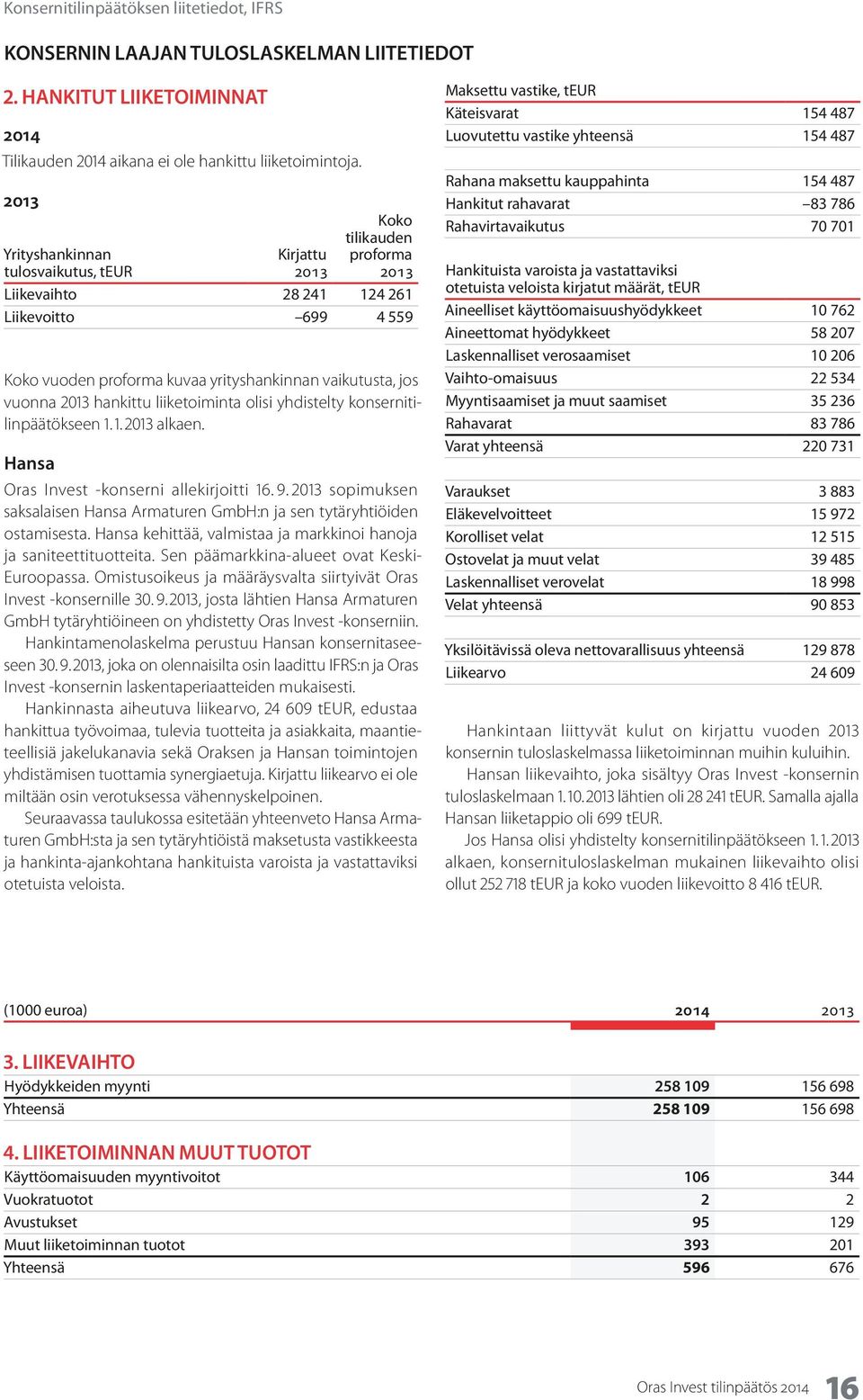 2013 hankittu liiketoiminta olisi yhdistelty konsernitilinpäätökseen 1. 1. 2013 alkaen. Hansa Oras Invest -konserni allekirjoitti 16. 9.