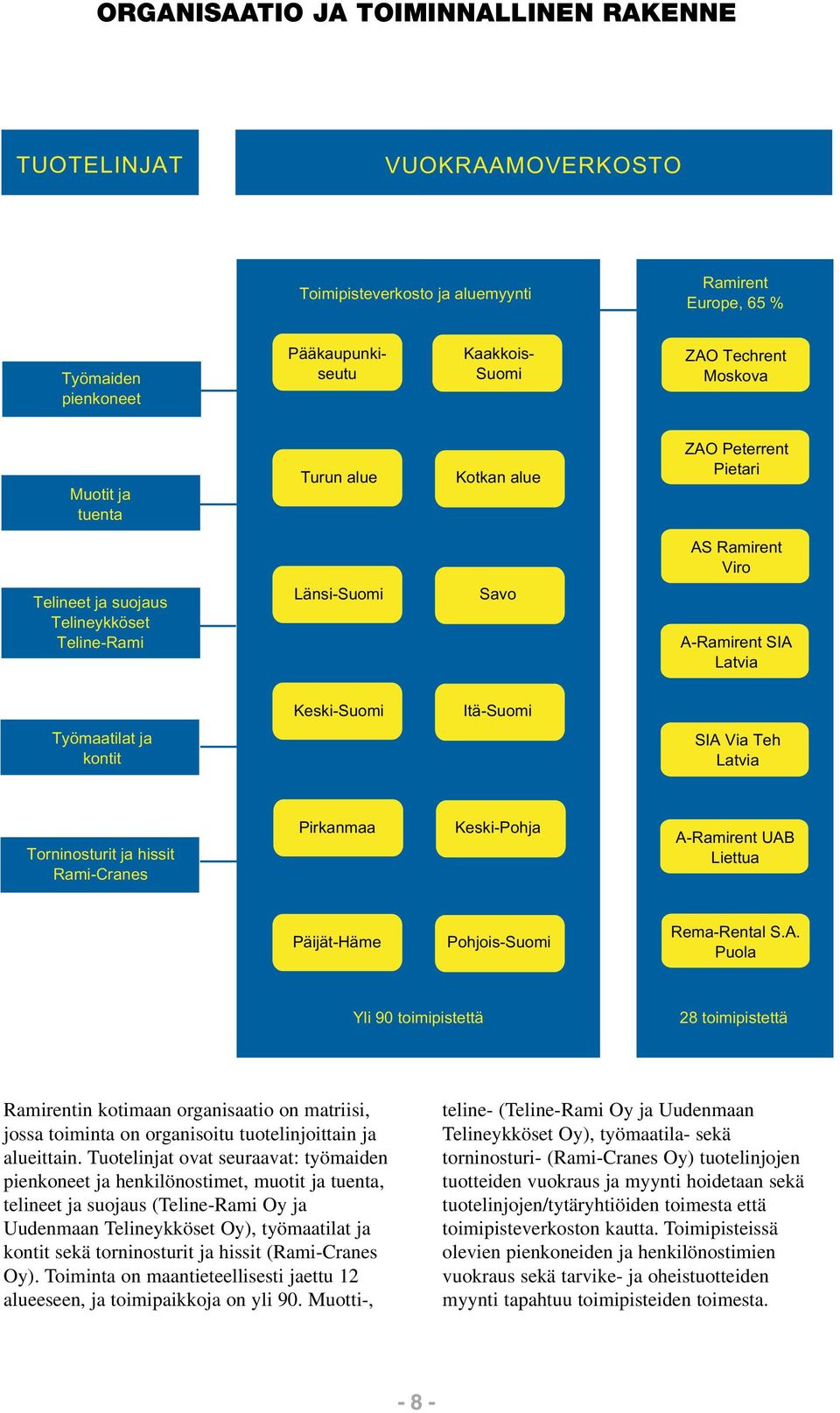 ja kontit SIA Via Teh Latvia Torninosturit ja hissit Rami-Cranes Pirkanmaa Keski-Pohja A-Ramirent UAB Liettua Päijät-Häme Pohjois-Suomi Rema-Rental S.A. Puola Yli 90 toimipistettä 28 toimipistettä Ramirentin kotimaan organisaatio on matriisi, jossa toiminta on organisoitu tuotelinjoittain ja alueittain.