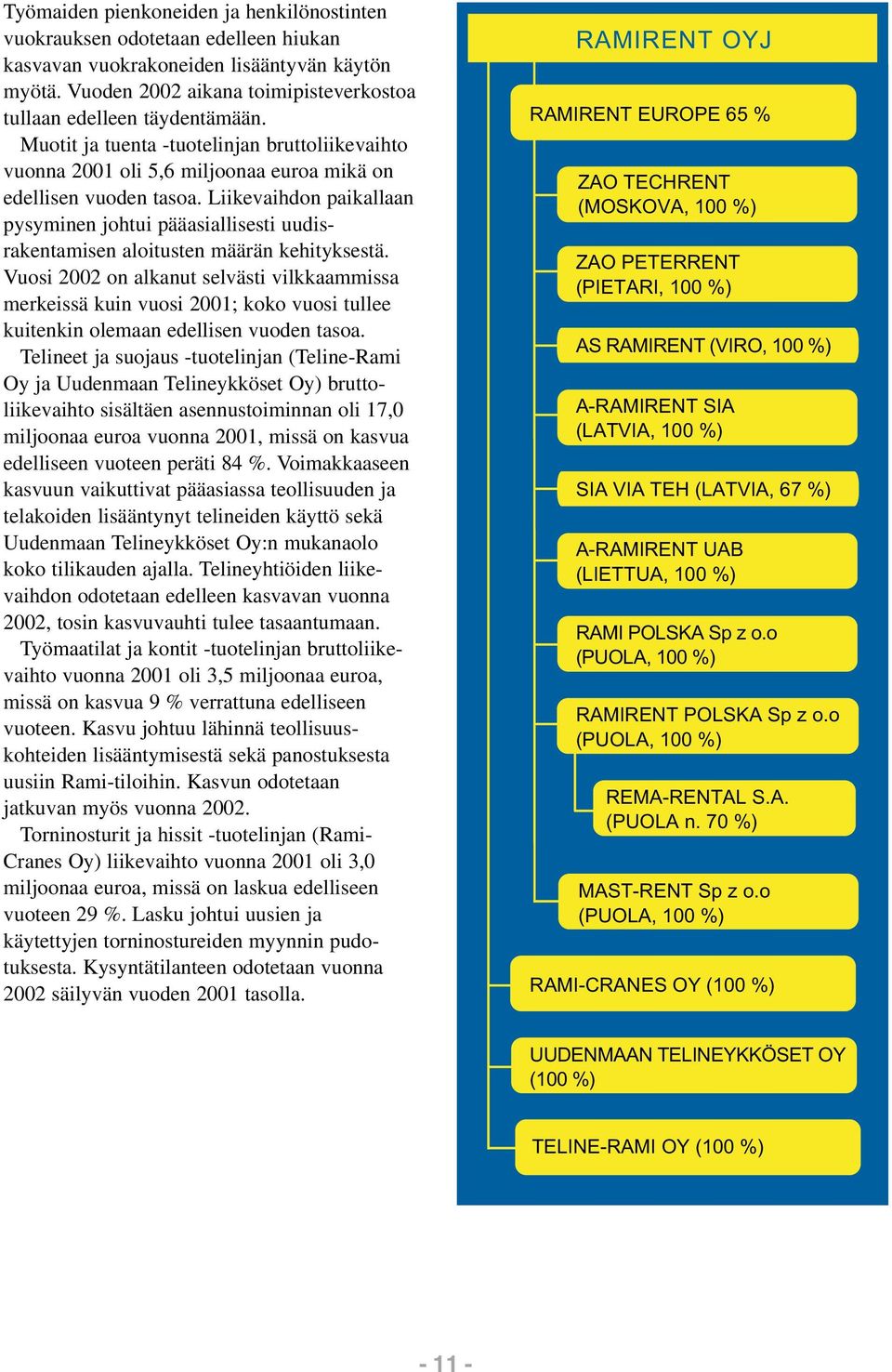 Liikevaihdon paikallaan pysyminen johtui pääasiallisesti uudisrakentamisen aloitusten määrän kehityksestä.