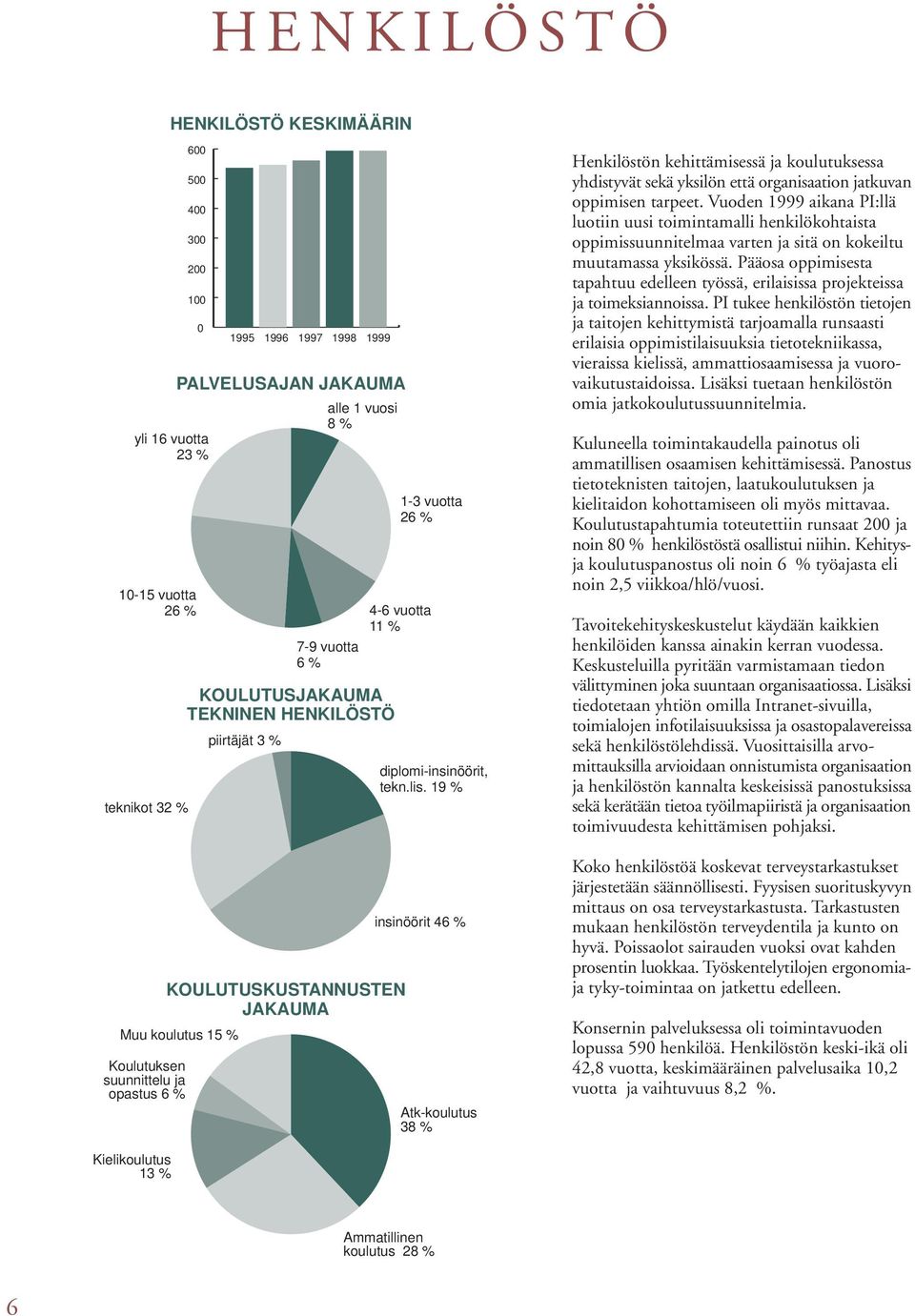 19 % insinöörit 46 % Atkkoulutus 38 % Henkilöstön kehittämisessä ja koulutuksessa yhdistyvät sekä yksilön että organisaation jatkuvan oppimisen tarpeet.