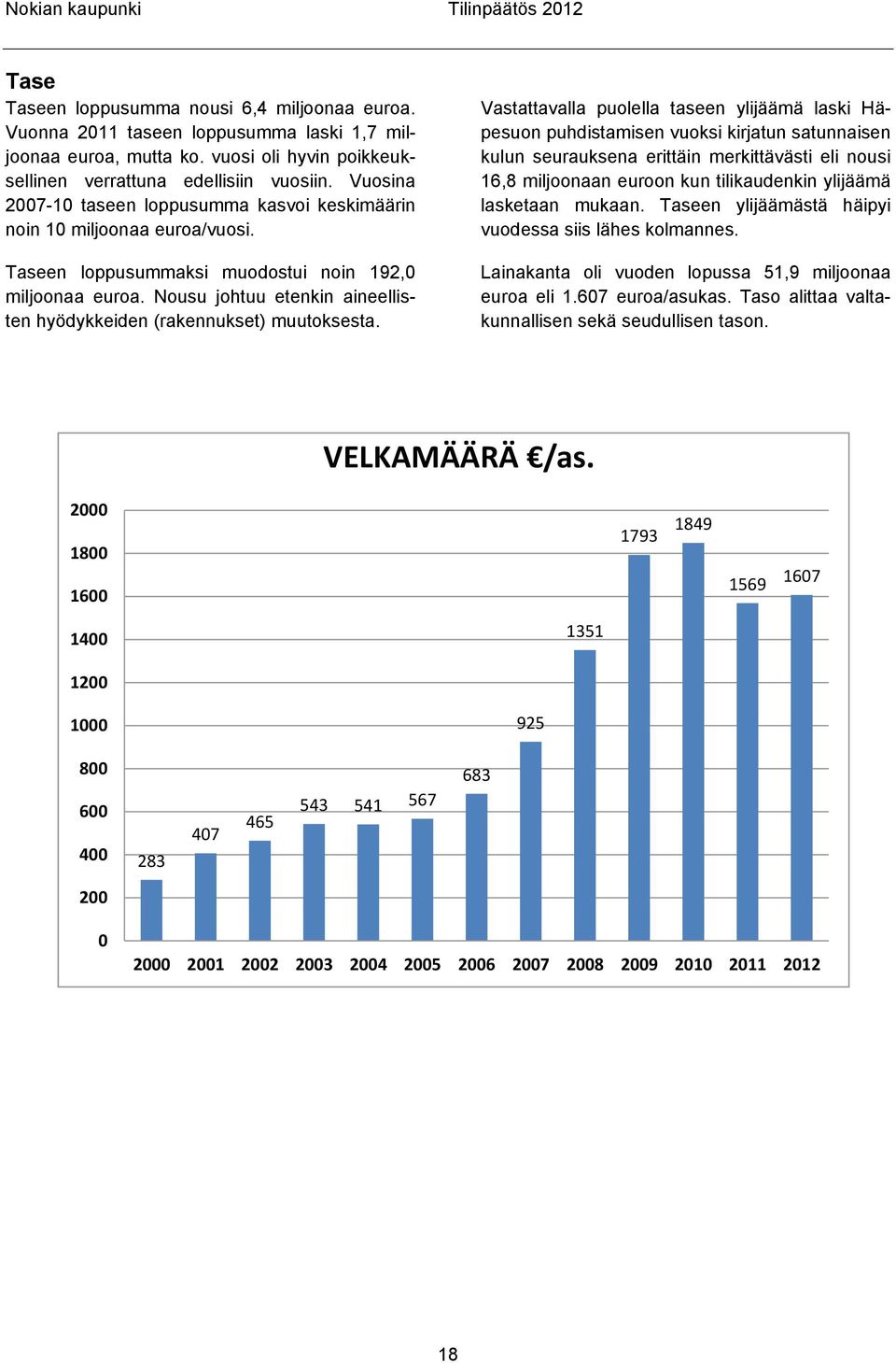 Nousu johtuu etenkin aineellisten hyödykkeiden (rakennukset) muutoksesta.