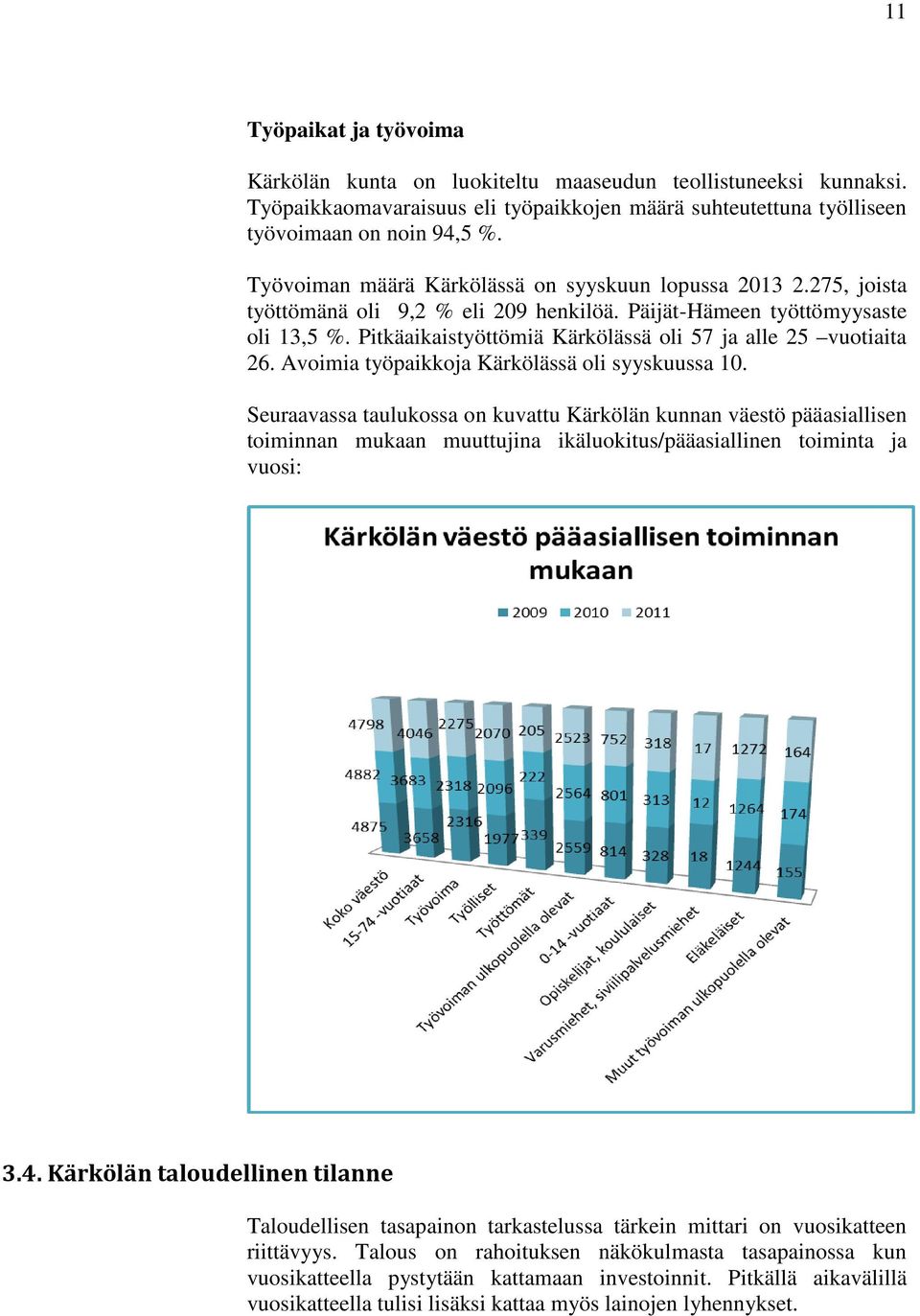 Pitkäaikaistyöttömiä Kärkölässä oli 57 ja alle 25 vuotiaita 26. Avoimia työpaikkoja Kärkölässä oli syyskuussa 10.