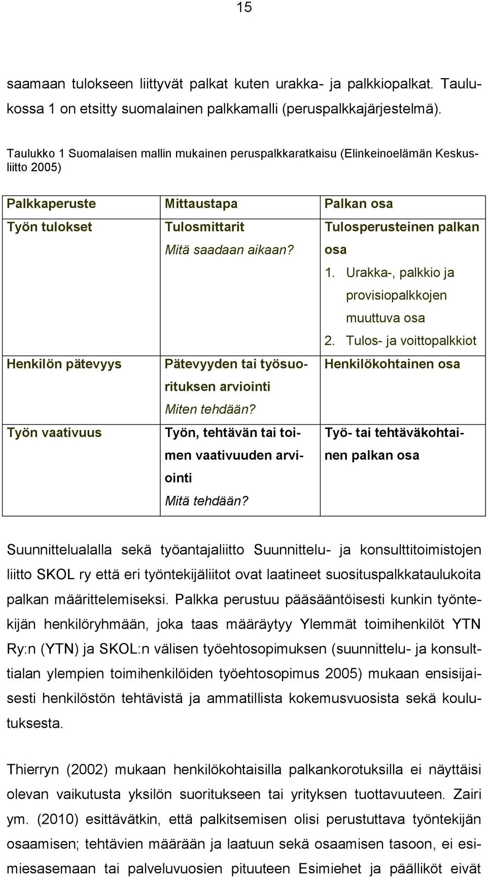 Tulosperusteinen palkan osa 1. Urakka-, palkkio ja provisiopalkkojen muuttuva osa 2.