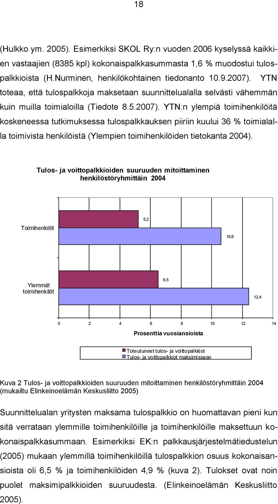 Tulos- ja voittopalkkioiden suuruuden mitoittaminen henkilöstöryhmittäin 2004 Toimihenkilöt 5,2 10,6 Ylemmät toimihenkilöt 6,5 12,4 0 2 4 6 8 10 12 14 Prosenttia vuosiansioista Toteutuneet tulos- ja