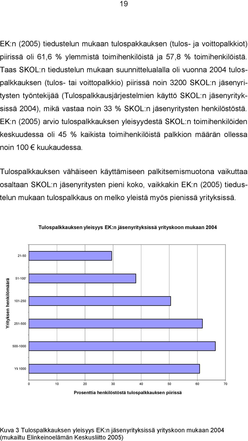 SKOL:n jäsenyrityksissä 2004), mikä vastaa noin 33 % SKOL:n jäsenyritysten henkilöstöstä.