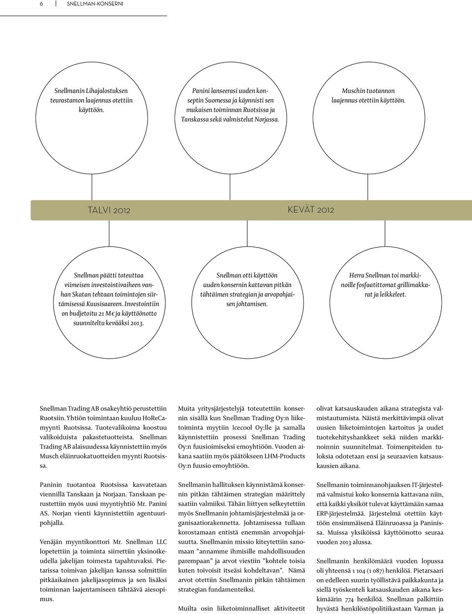 TALVI 2012 KEVÄT 2012 Snellman päätti toteuttaa viimeisen investointivaiheen vanhan Skatan tehtaan toimintojen siirtämisessä Kuusisaareen.