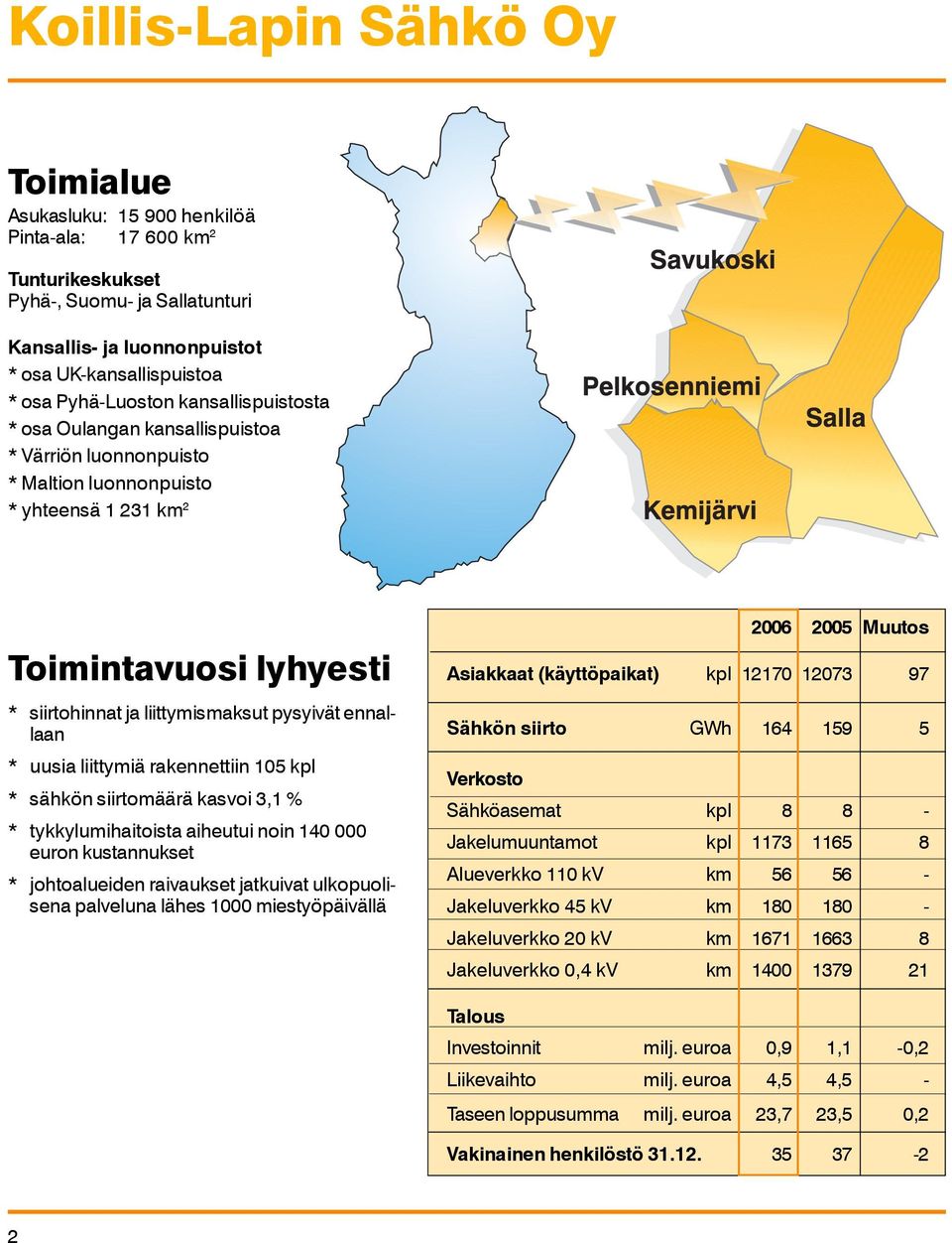 ennallaan * uusia liittymiä rakennettiin 105 kpl * sähkön siirtomäärä kasvoi 3,1 % * tykkylumihaitoista aiheutui noin 140 000 euron kustannukset * johtoalueiden raivaukset jatkuivat ulkopuolisena