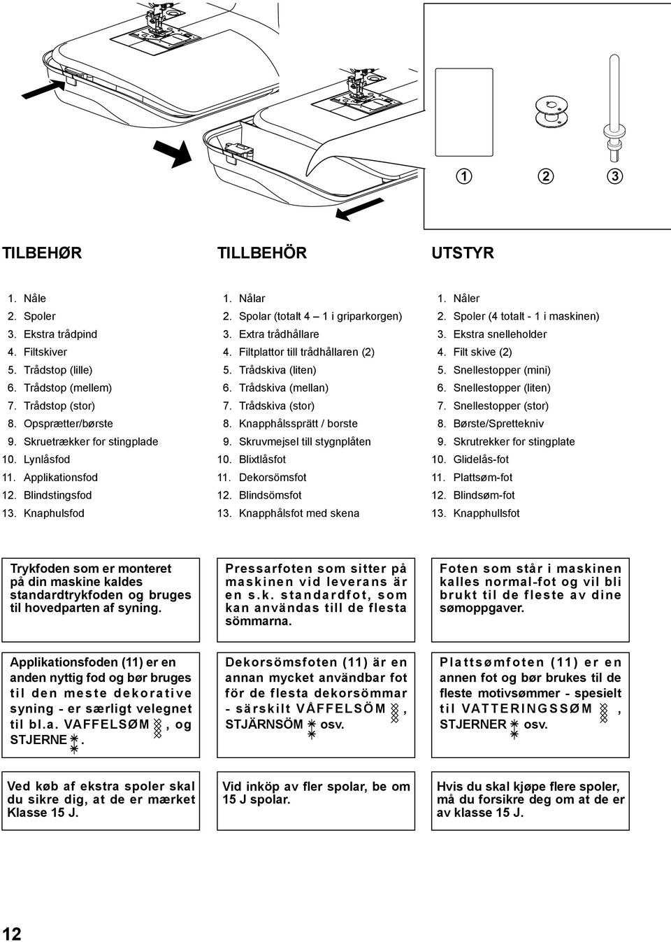 Trådskiva (mellan) 7. Trådskiva (stor) 8. Knapphålssprätt / borste 9. Skruvmejsel till stygnplåten 10. Blixtlåsfot 11. Dekorsömsfot 12. Blindsömsfot 13. Knapphålsfot med skena 1. Nåler 2.