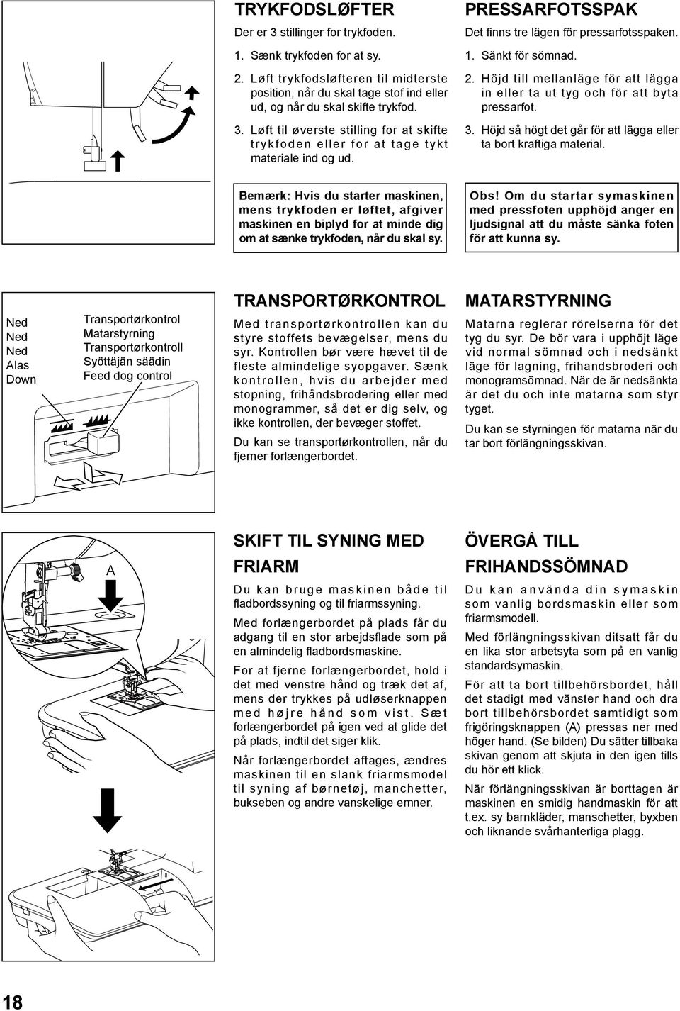 Løft trykfodsløfteren til midterste position, når du skal tage stof ind eller ud, og når du skal skifte trykfod. 2. Höjd till mellanläge för att lägga in eller ta ut tyg och för att byta pressarfot.