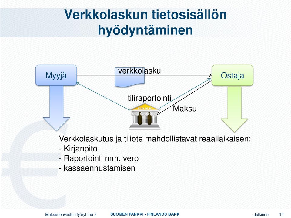 mahdollistavat reaaliaikaisen: - Kirjanpito - Raportointi